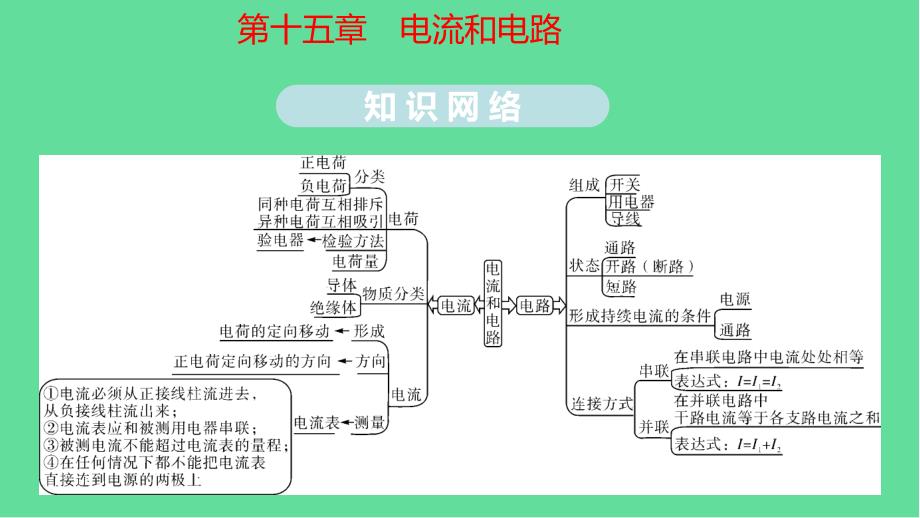 九年级物理-第十五章电流和电路知识点梳理ppt课件(新版)新人教版_第1页