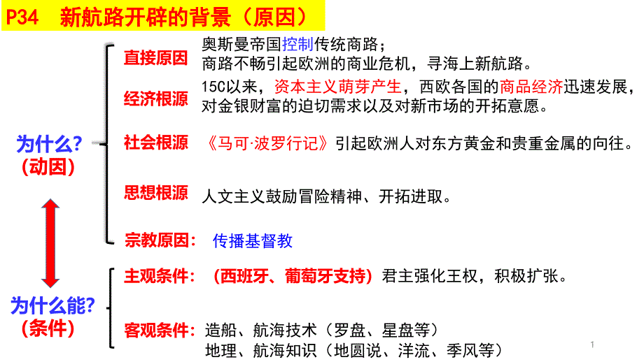 第7课全球联系的初步建立与世界格局的演变高中历史统编版必修中外历史纲要下ppt课件_第1页