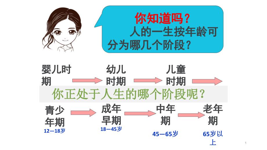 悄悄变化的我课件2020-2021学年部编版道德与法治七年级下册_第1页