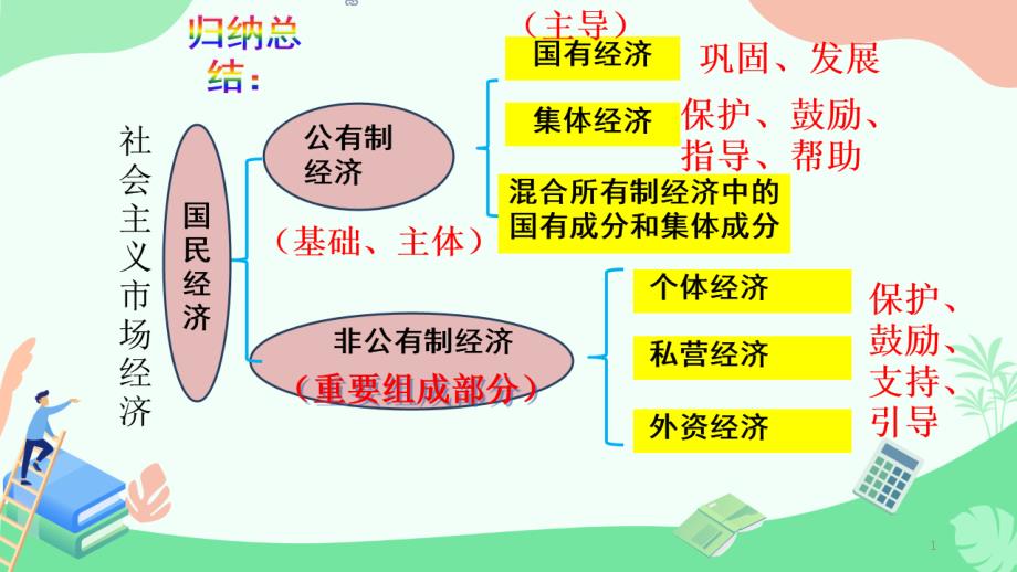 八年级政治根本政治制度课件_第1页