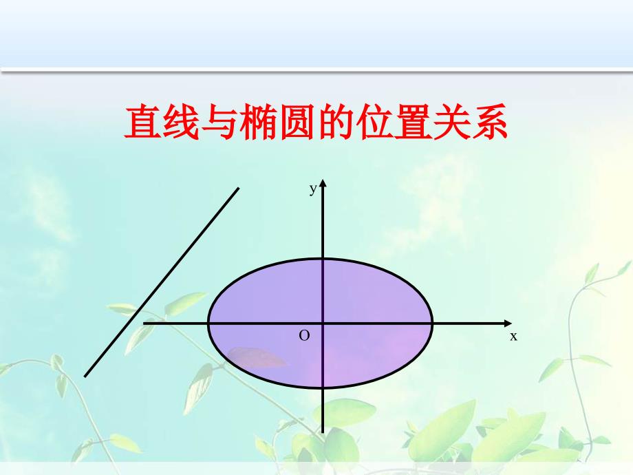 高中数学-直线与椭圆的位置关系课件_第1页