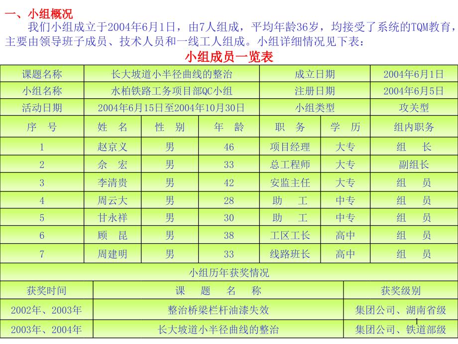 长大坡道小半径曲线的整治课件_第1页