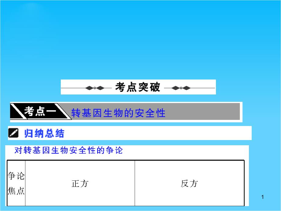 高三生物一轮复习ppt课件-选修3--第四章-生物技术的安全性和伦理问题_第1页