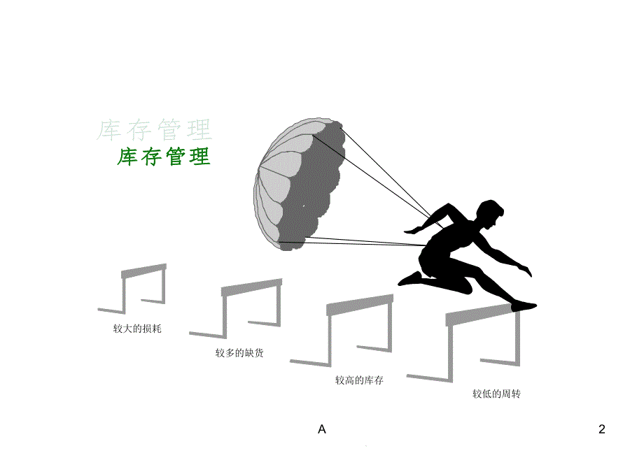 连锁超市库存管理及周转率课件_第1页