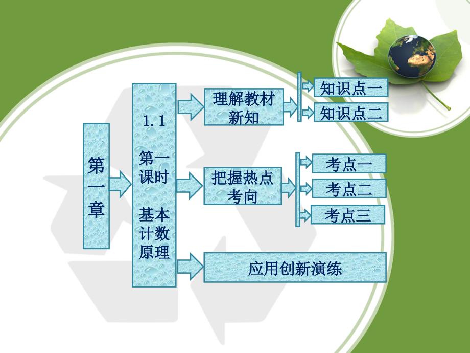 高中数学-基本计数原理课件_第1页