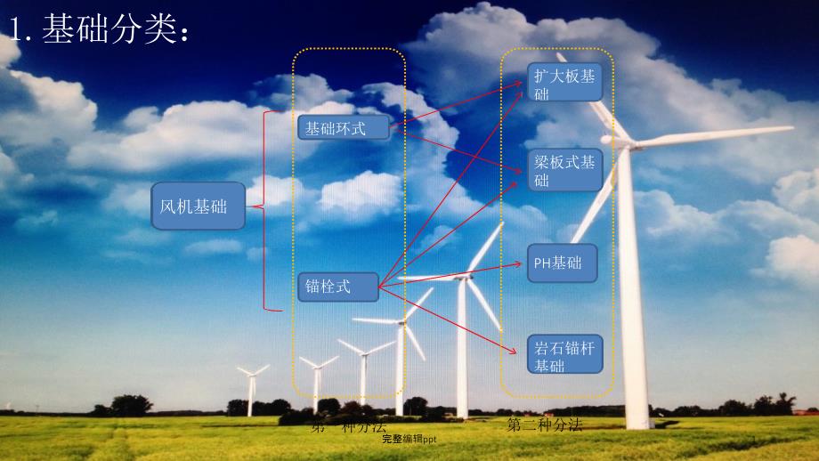 风机基础分类及对比课件_第1页
