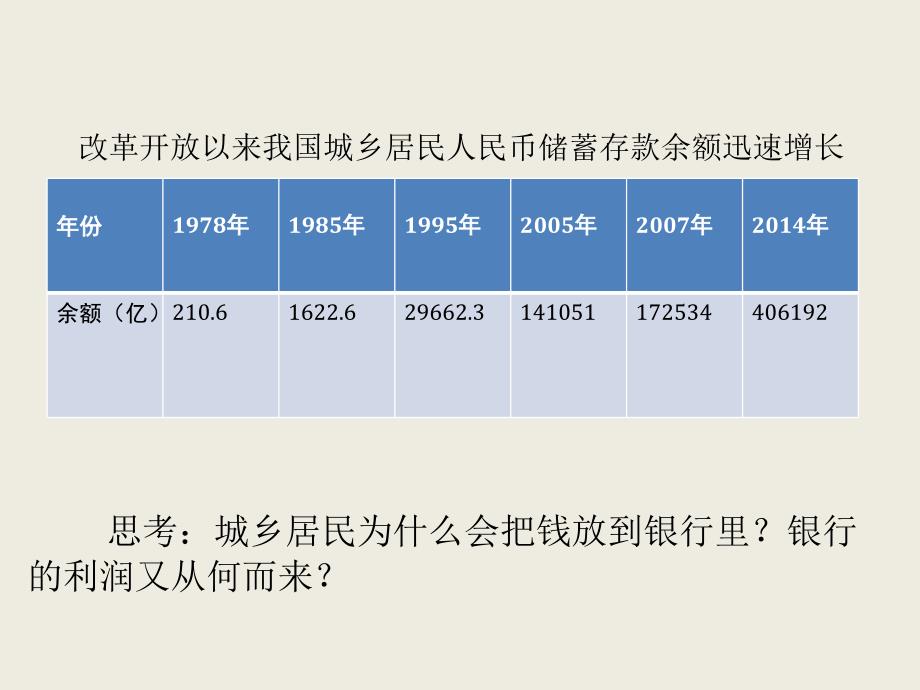 第一框--储蓄存款和商业银行课件_第1页