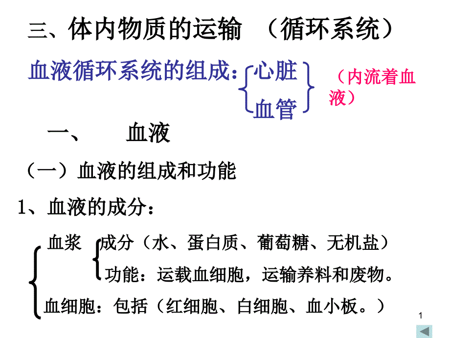 体内物质的运输(循环系统)课件_第1页