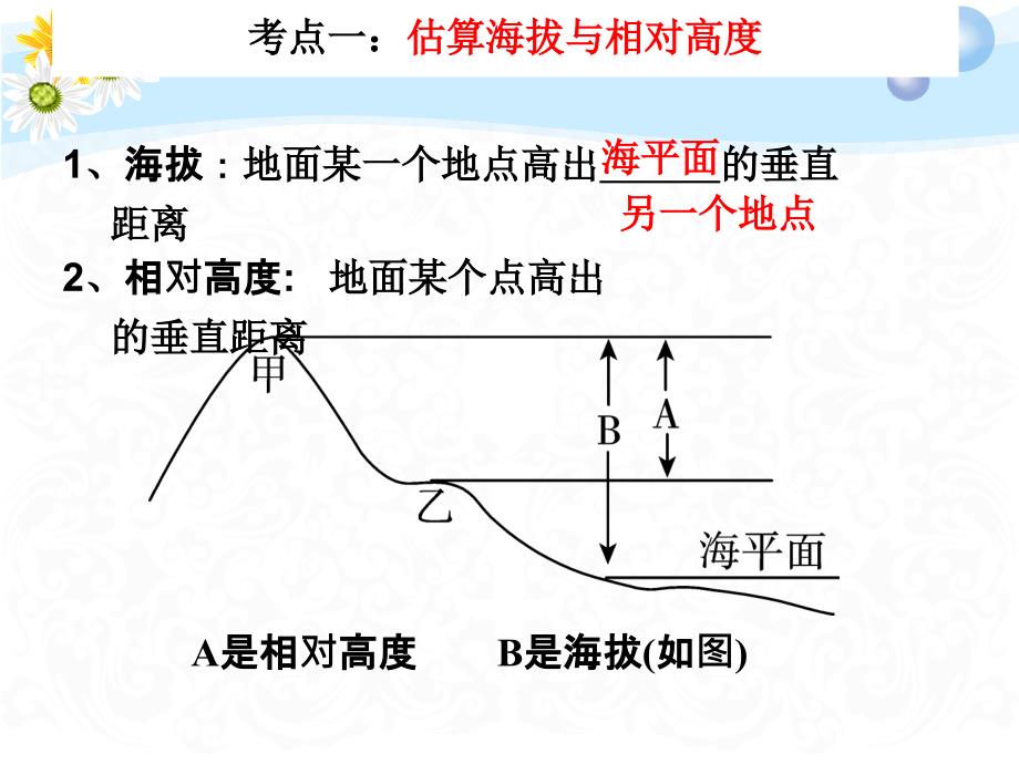 5等高线地形图课件_第1页