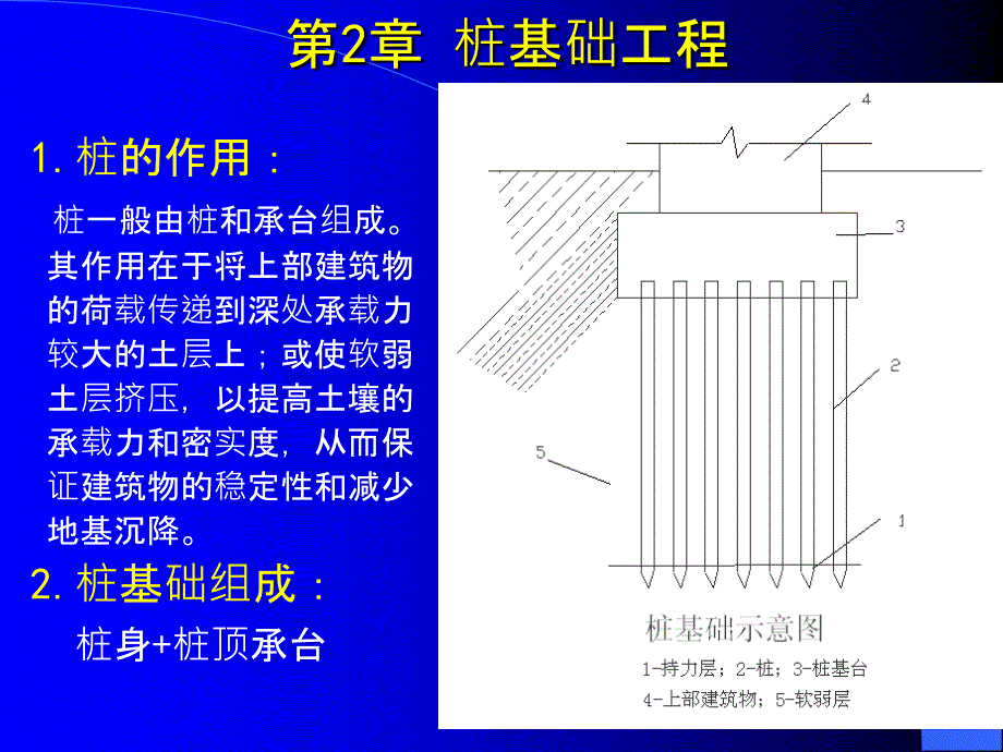 各种桩基工程介绍课件_第1页