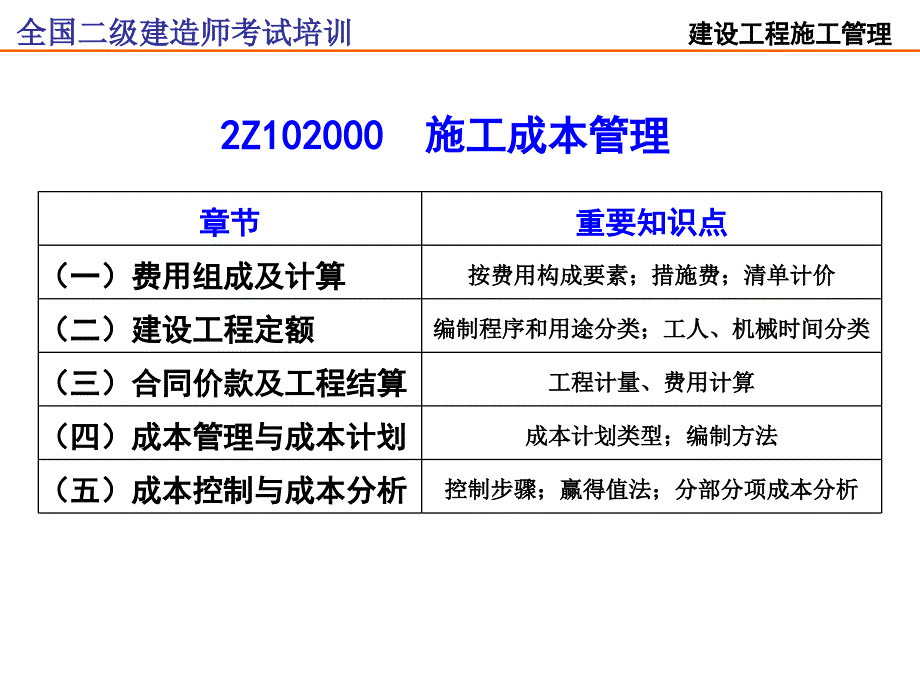 施工成本管理教材_第1页