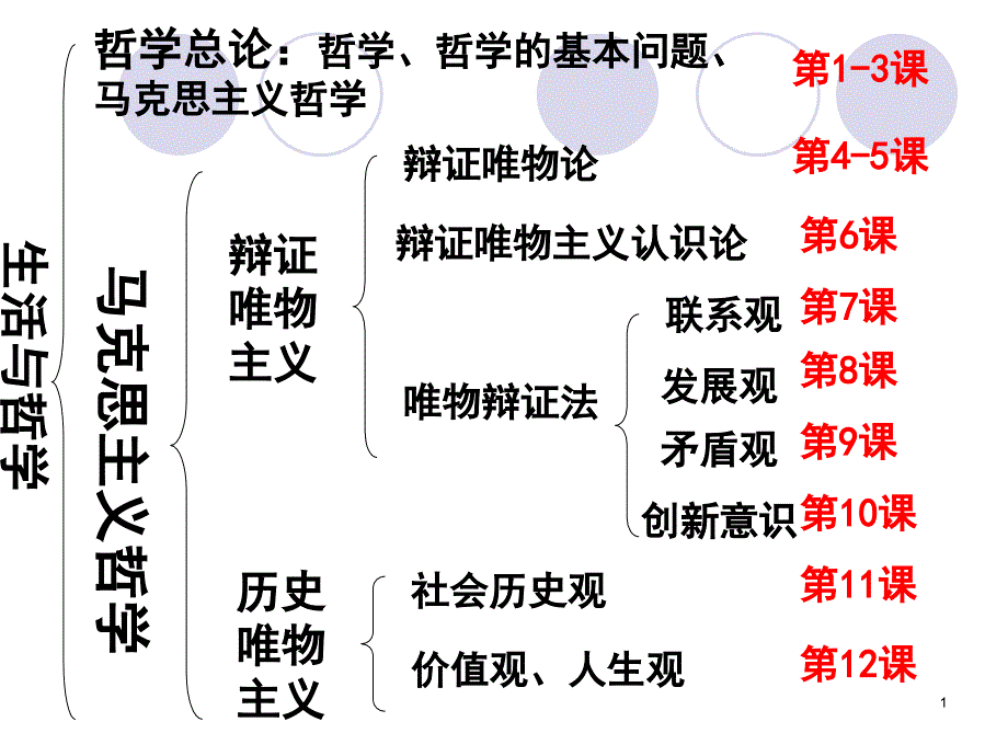 生活与哲学第一课第一框课件_第1页