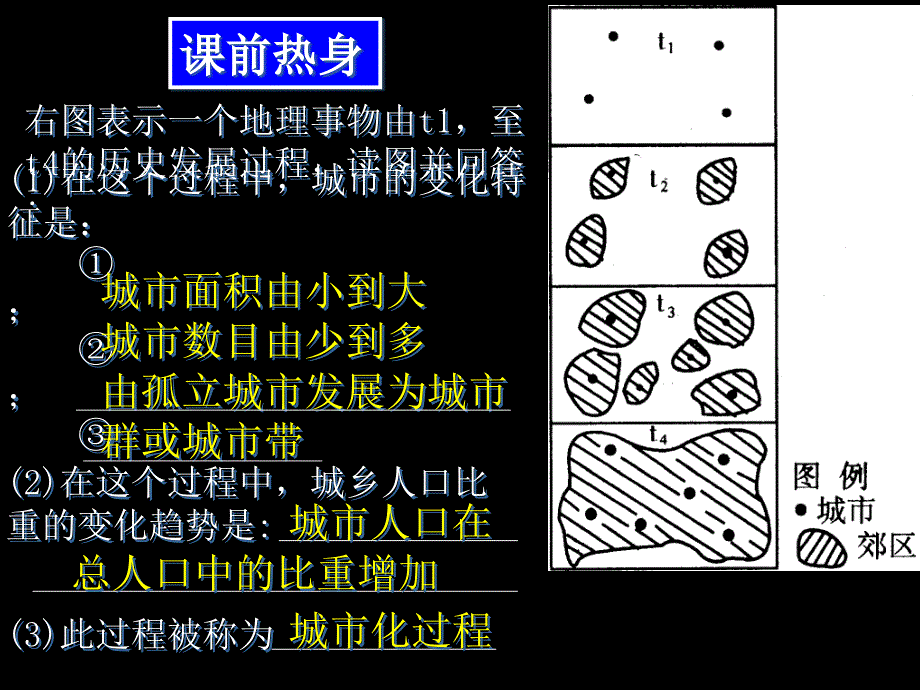 25中国江苏城市化与工业化探索 (2)课件_第1页