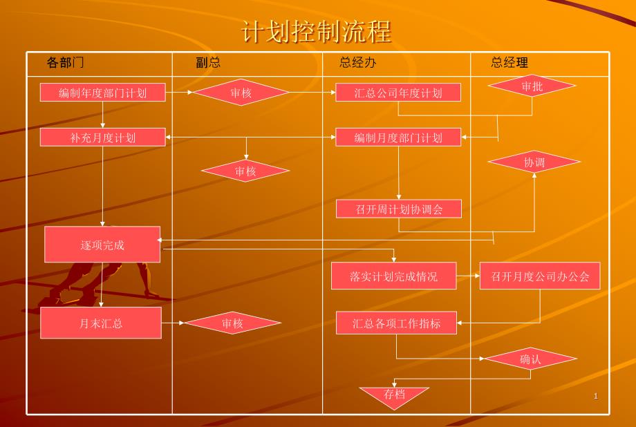 计划管理流程课件_第1页