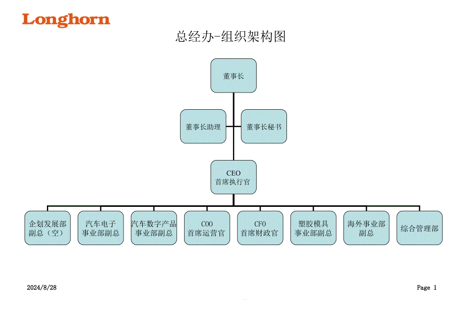 各部组织架构图课件_第1页