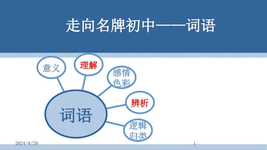 小升初词语专题复习课件_第1页