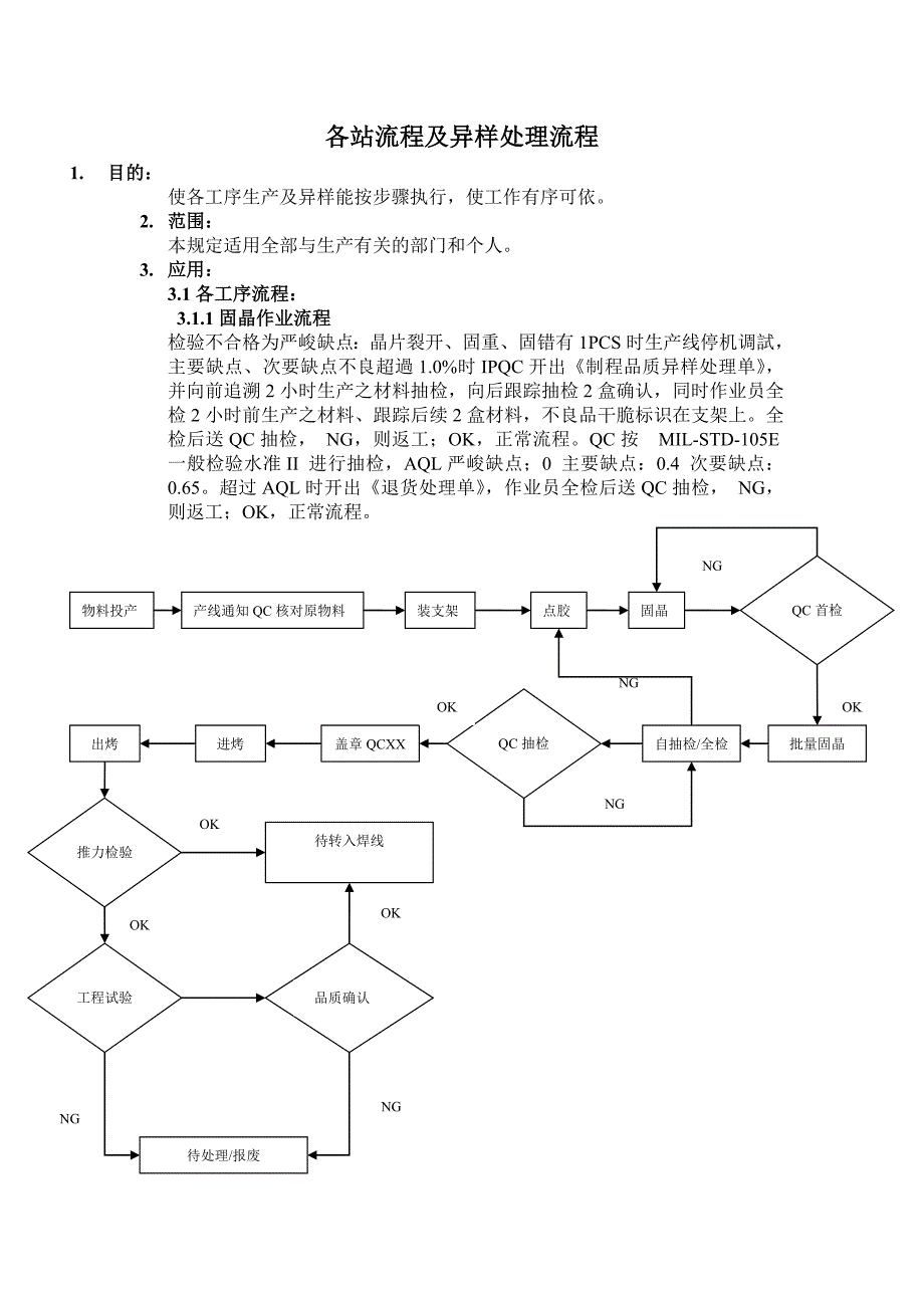 LED各站流程及异常处理流程_第1页