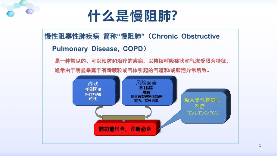 慢阻肺的慢病管理主题讲座ppt课件_第1页