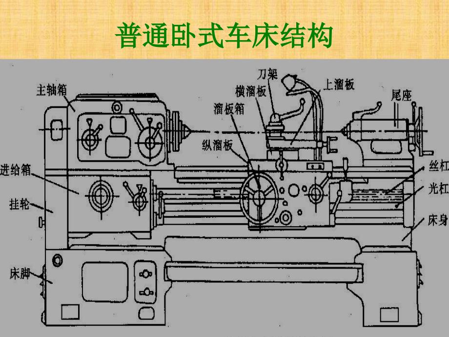 普通车床数控化改造课件_第1页