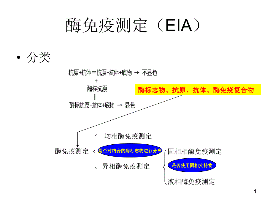 检验诊断试剂(免疫)课件_第1页