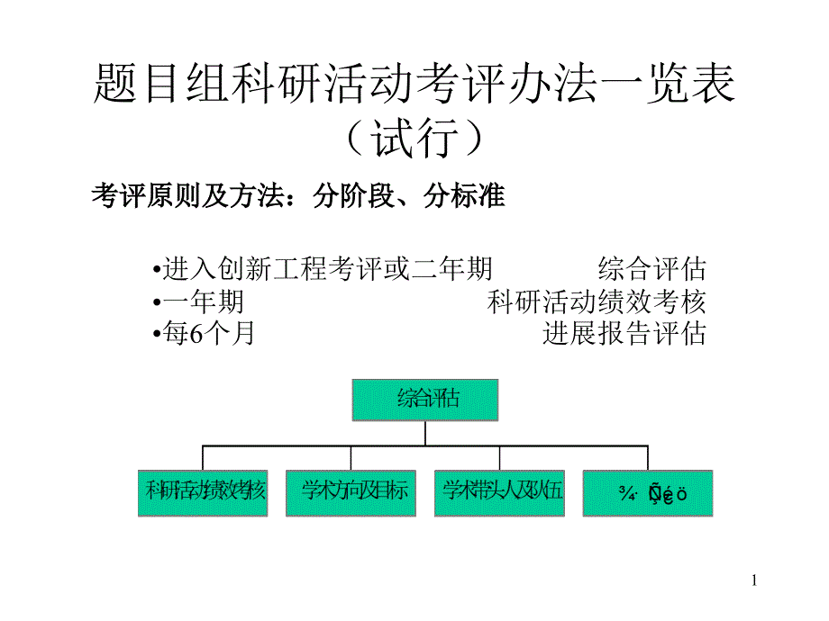 科研活动绩效考核办法一览表课件_第1页