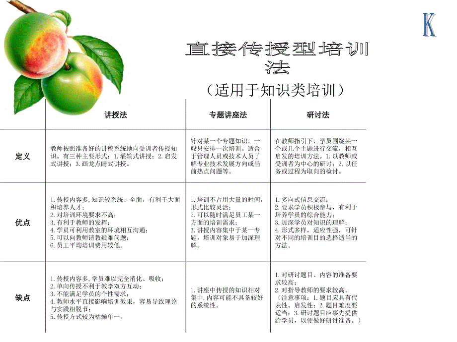 培训方法的选择敏感性训练法PPT课件_第1页