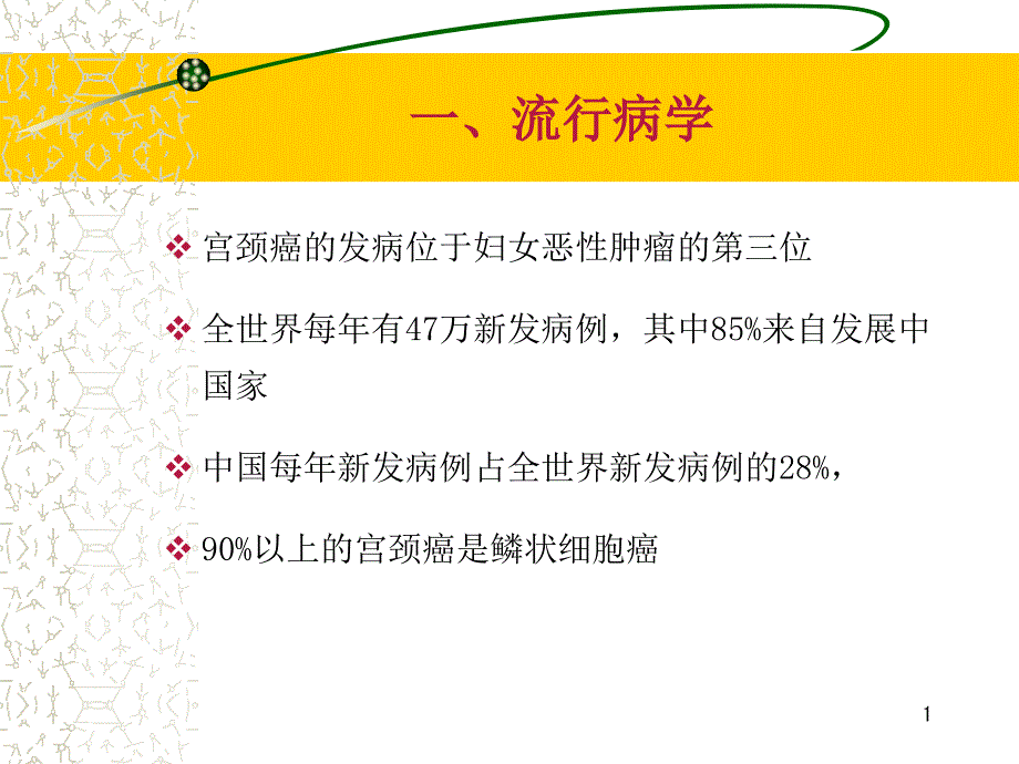 HPV感染治疗的临床管理路径主题讲座ppt课件_第1页