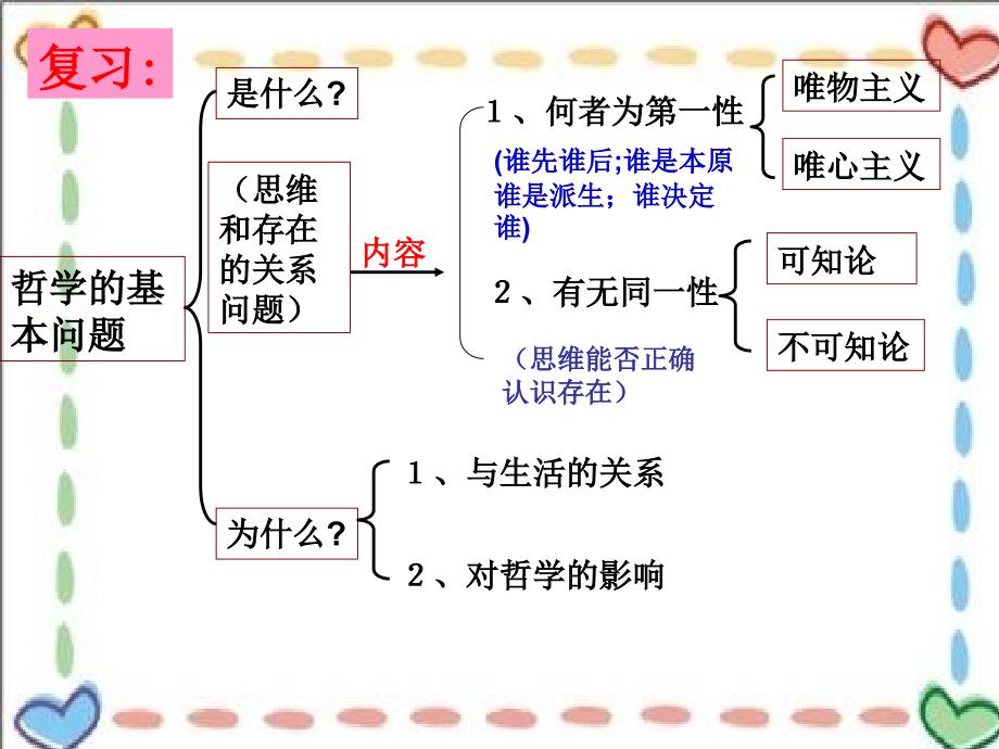 31真正哲学都是自己时代精神精华课件_第1页