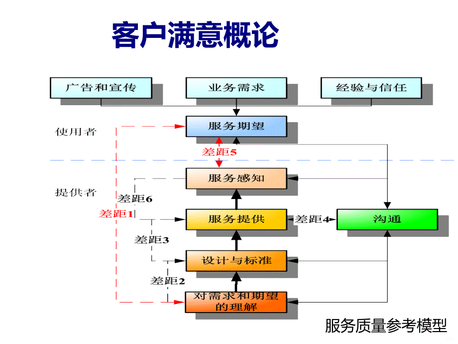 客户服务技巧客户抱怨处理课件_第1页