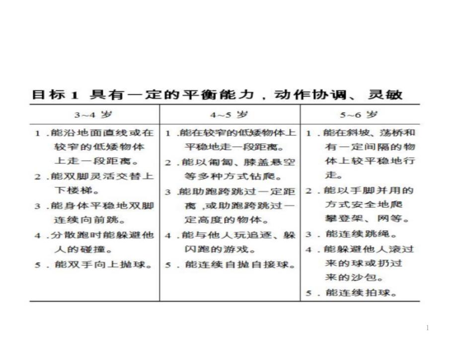 指南中健康领域实施要点课件_第1页