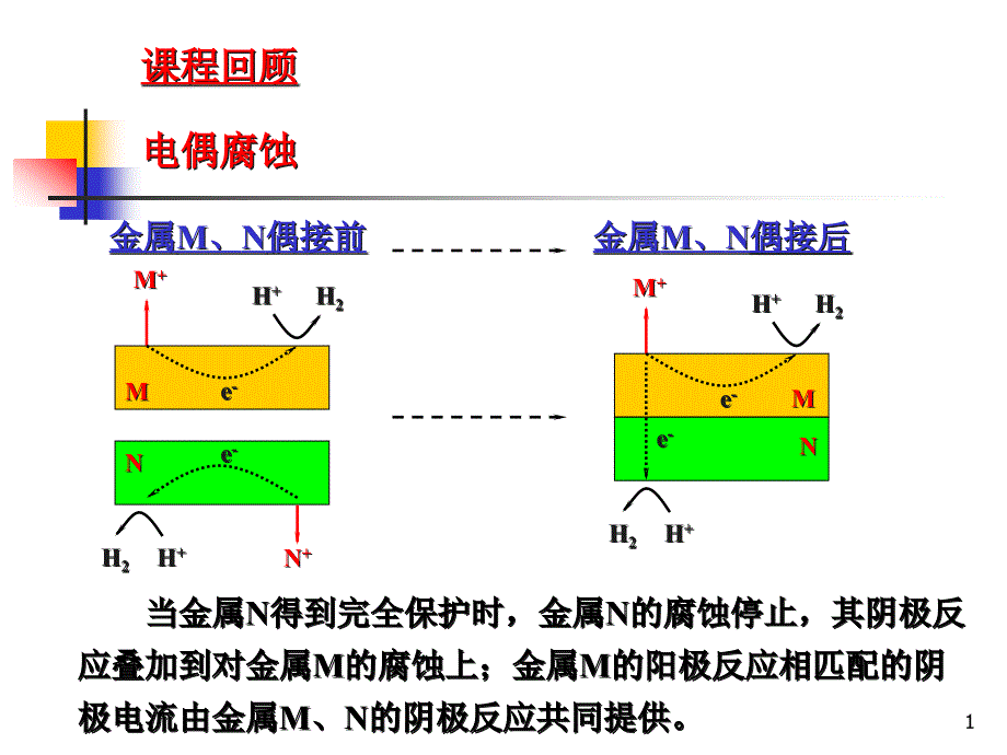 应力腐蚀开裂氢致开裂课件_第1页