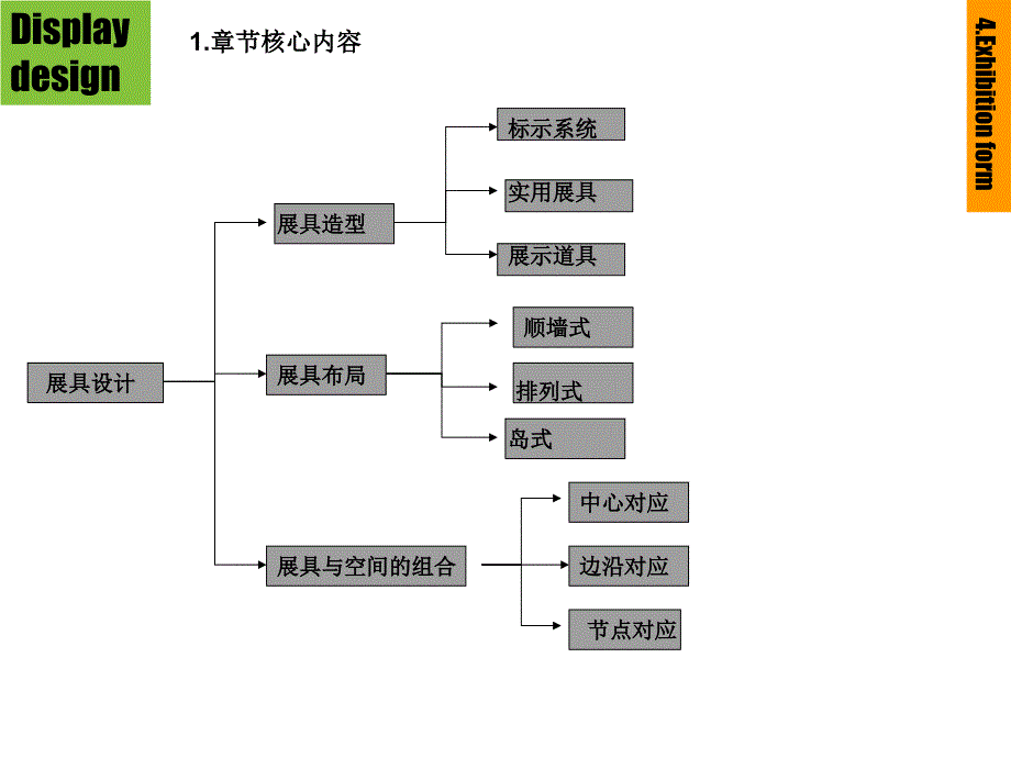 展示设计：展具课件_第1页