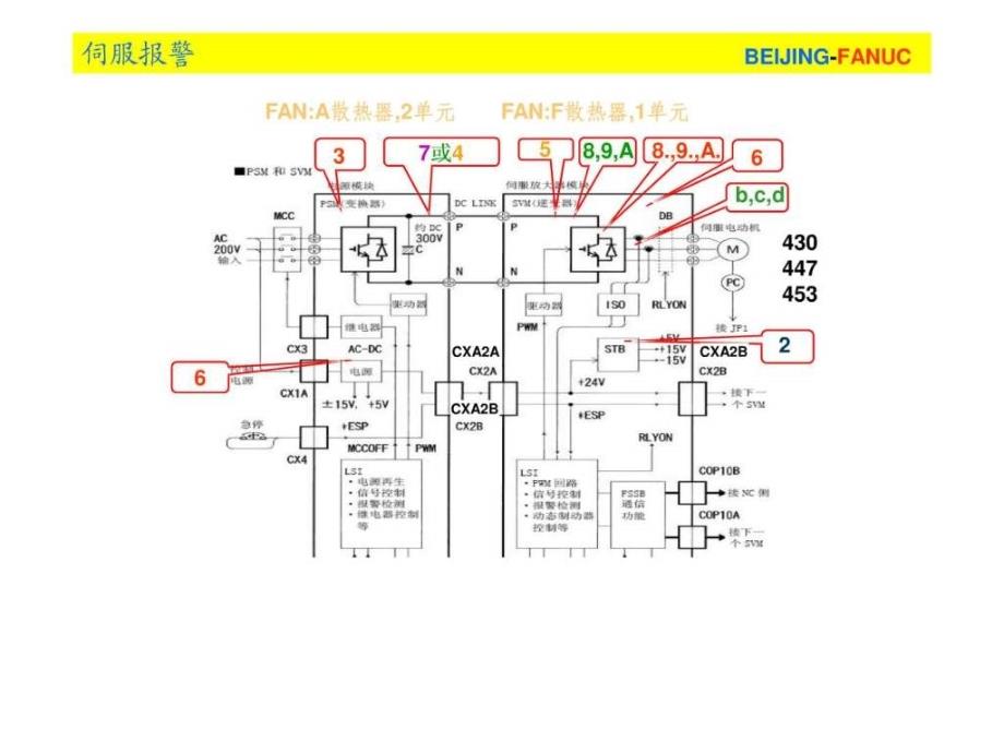 FANUC伺服报警维修课件_第1页