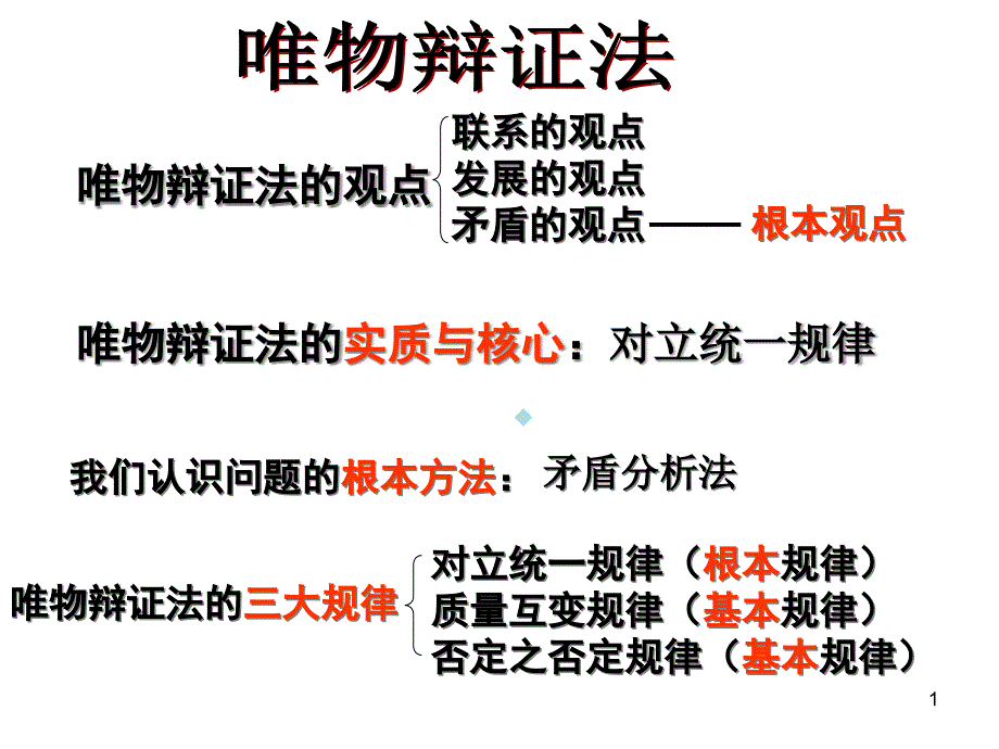 唯物辩证法的观点课件_第1页