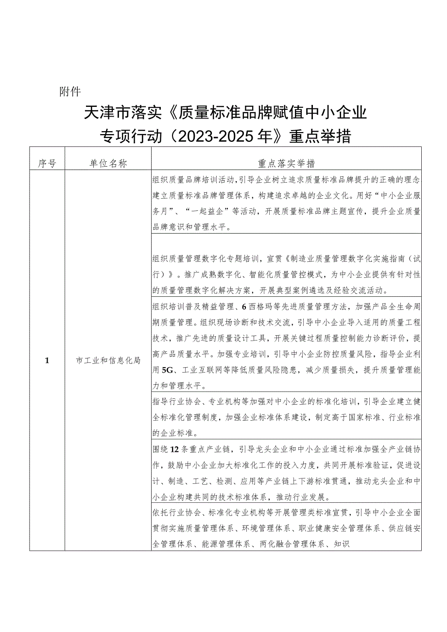 天津市落实《质量标准品牌赋值中小企业专项行动（2023-2025年）》重点举措_第1页