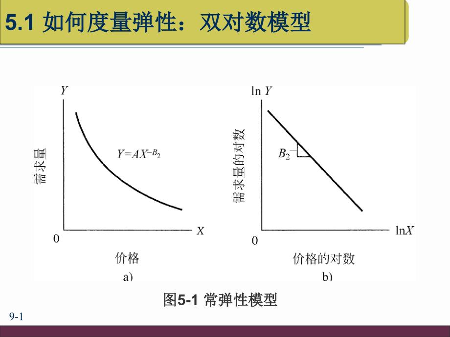 多元对数线性回归模型课件_第1页