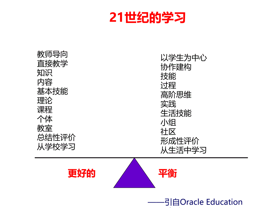 如何进行基于项目的学习课件_第1页