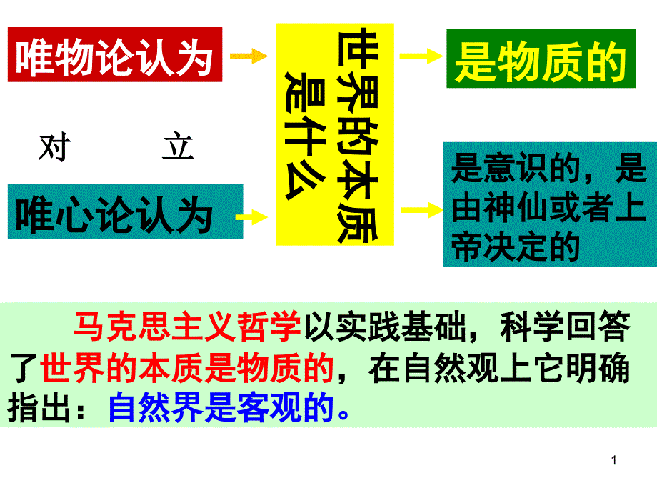 哲学生活第二单元复习分析课件_第1页