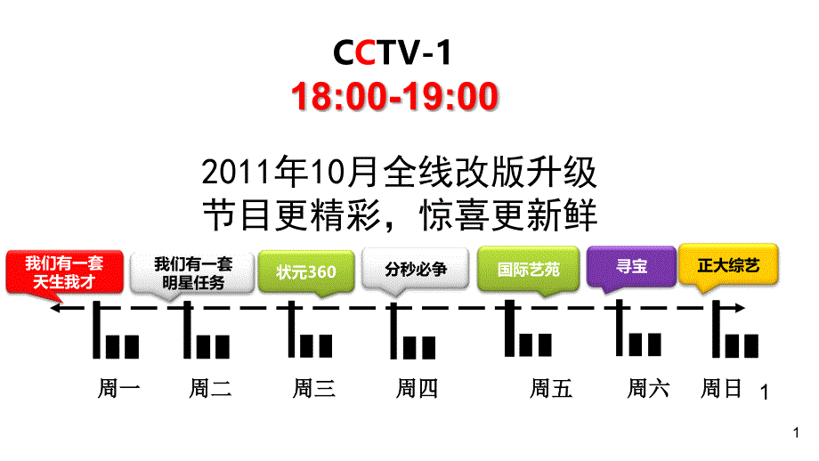 CCTV1新闻联播前广告价值分析时段课件_第1页