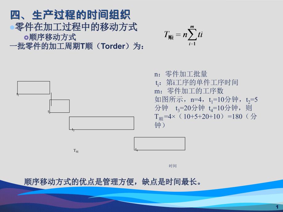 《生产与运作管理》计算题课件_第1页