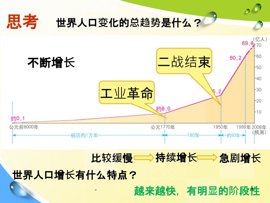 地理必修二复习课件_第1页