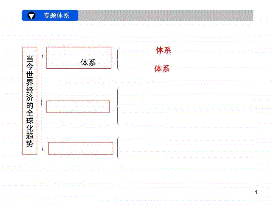 当今世界经济的全球化趋势课件_第1页