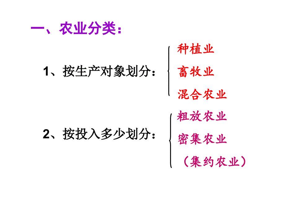 地理必修二第三章课件_第1页