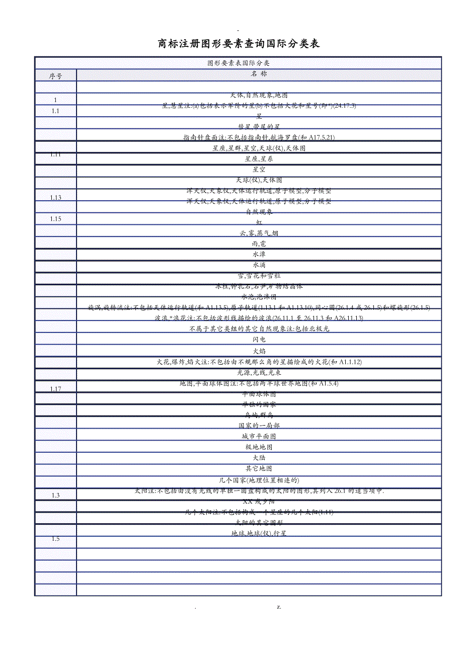 商标注册图形要素查询国际分类表_第1页