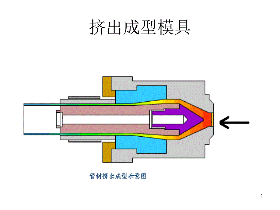 典型挤出模具设计课件_第1页