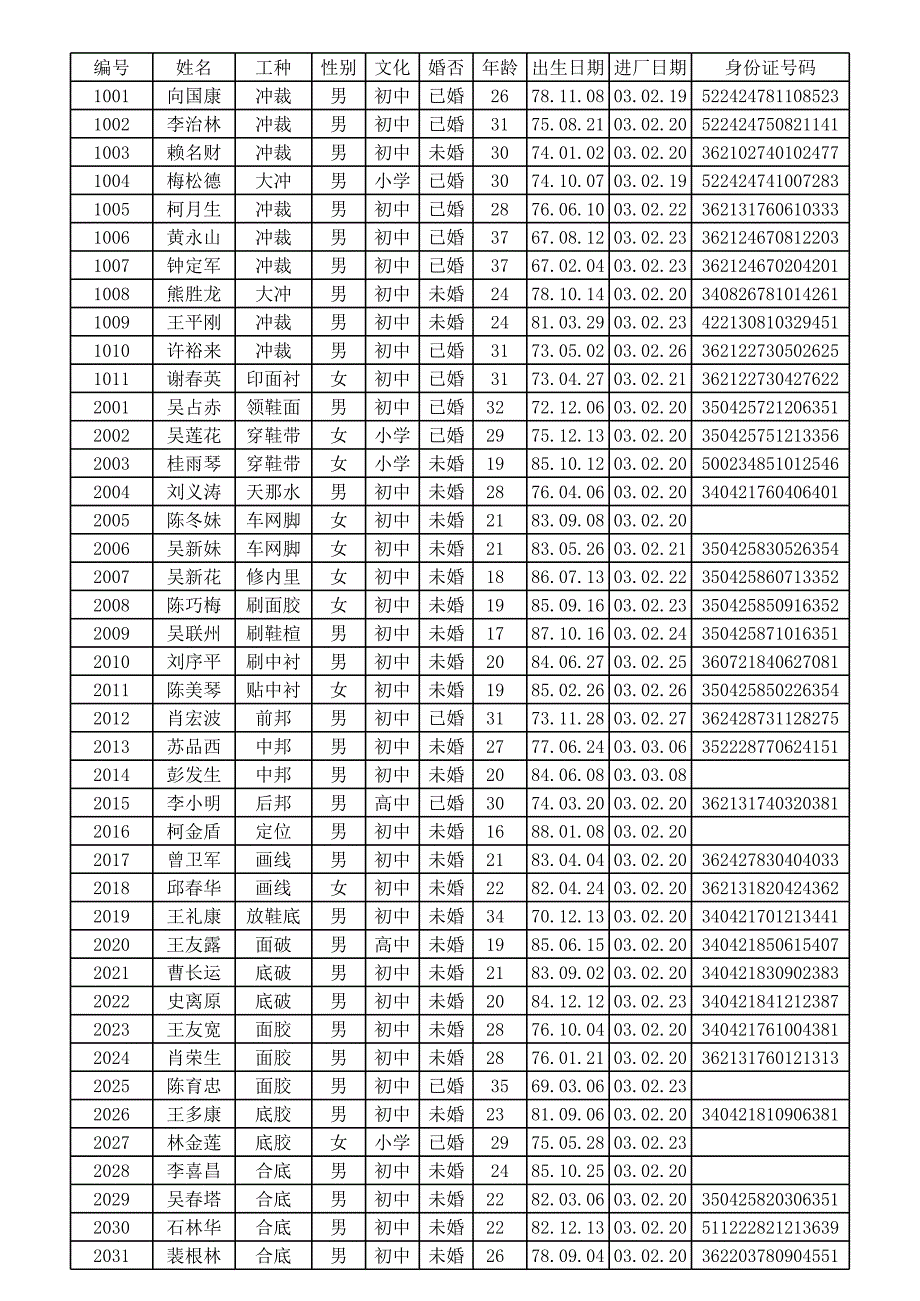 （專業(yè)財務模板）計件工資計算表_第1頁