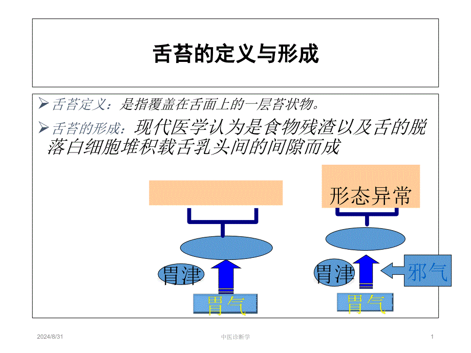 中医诊断学---望舌苔课件_第1页