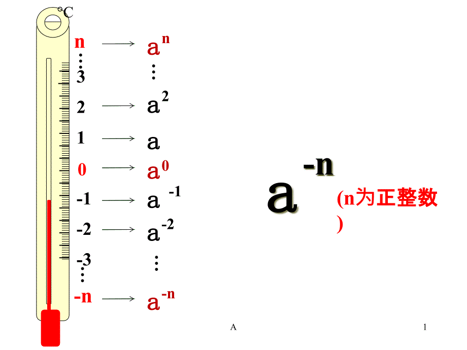 负整数指数幂课件_第1页