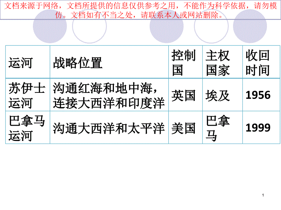 动荡的中东地区专业知识讲座课件_第1页