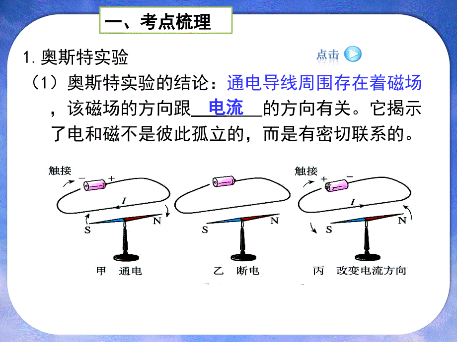 复习电生磁与磁生电课件_第1页